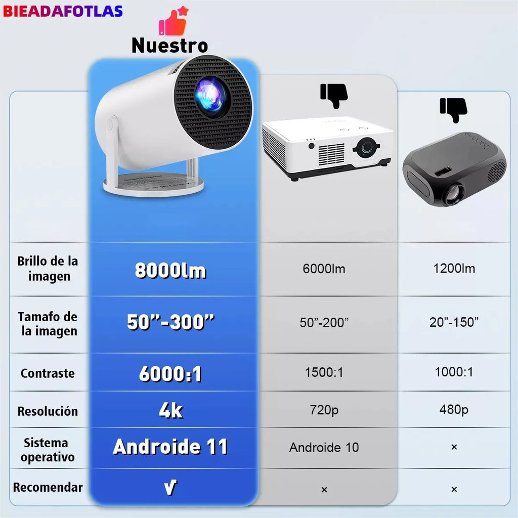 Proyector HY-300 Pro